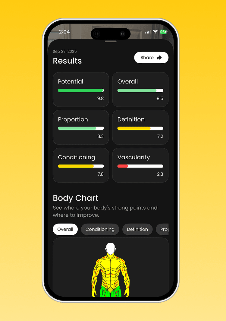 Body Scans