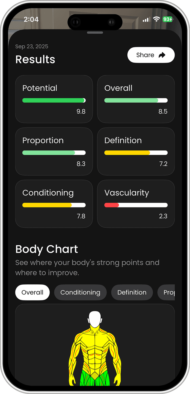 View Your Results