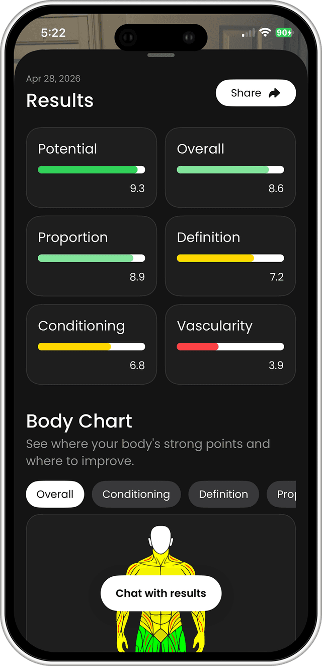 View Your Results