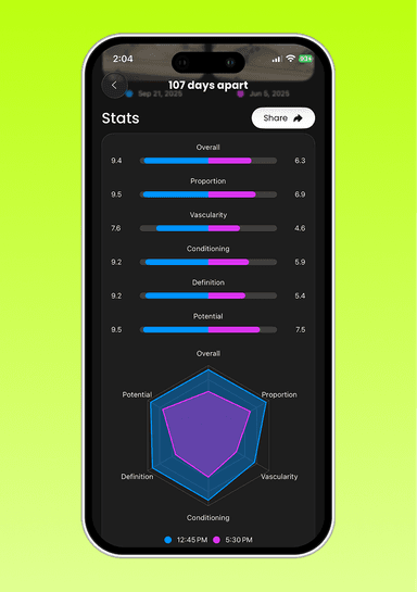Body Ranker Rate Your Physique - Learn About Your Body